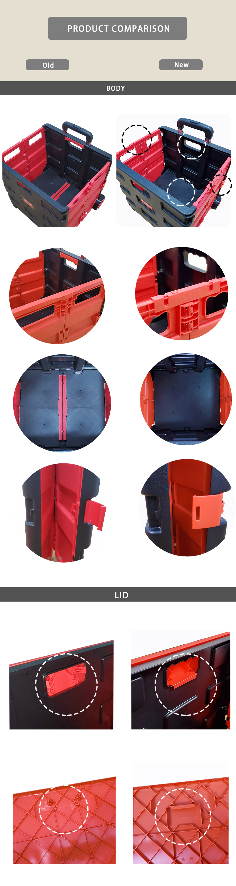 Comparison of New and Old Products